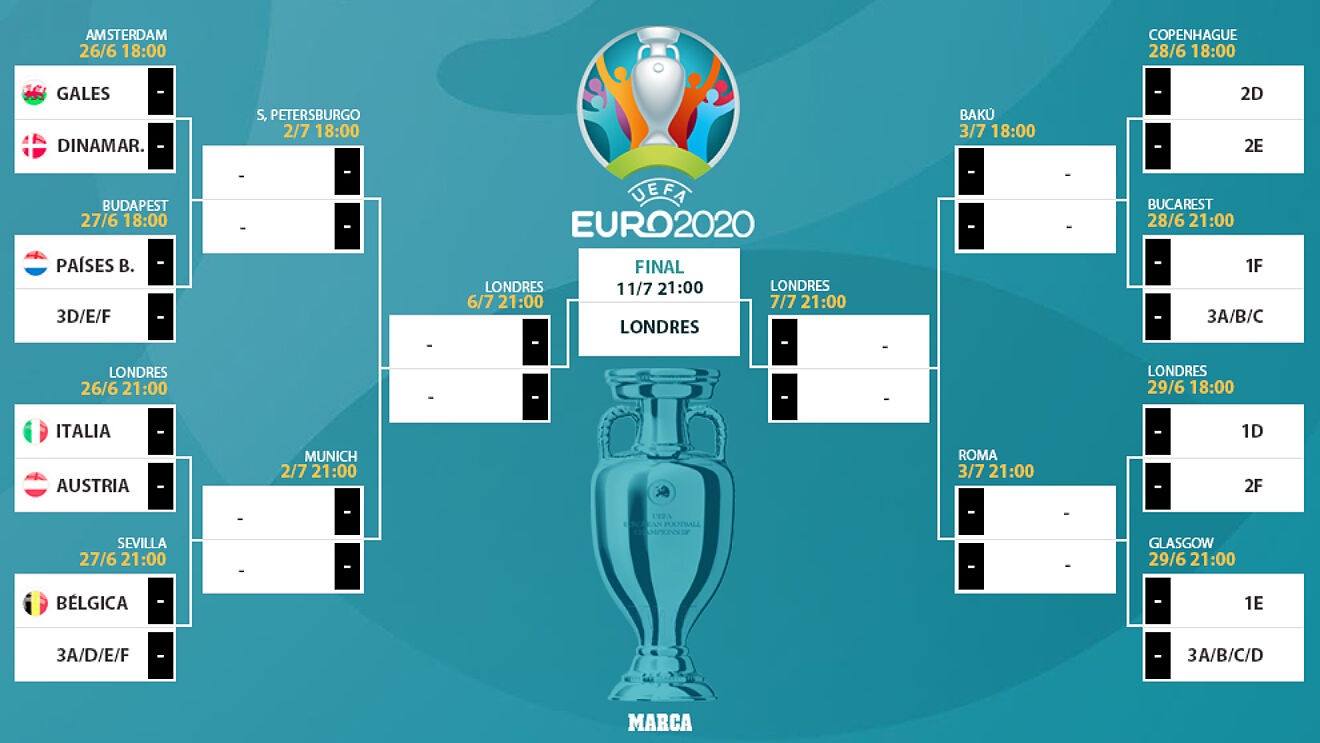 Quienes clasifican a octavos del grupo D?