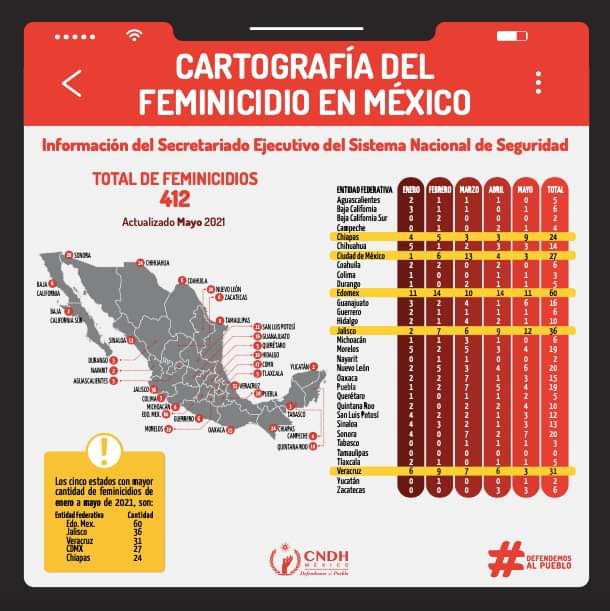 feminicidios en Tamaulipas