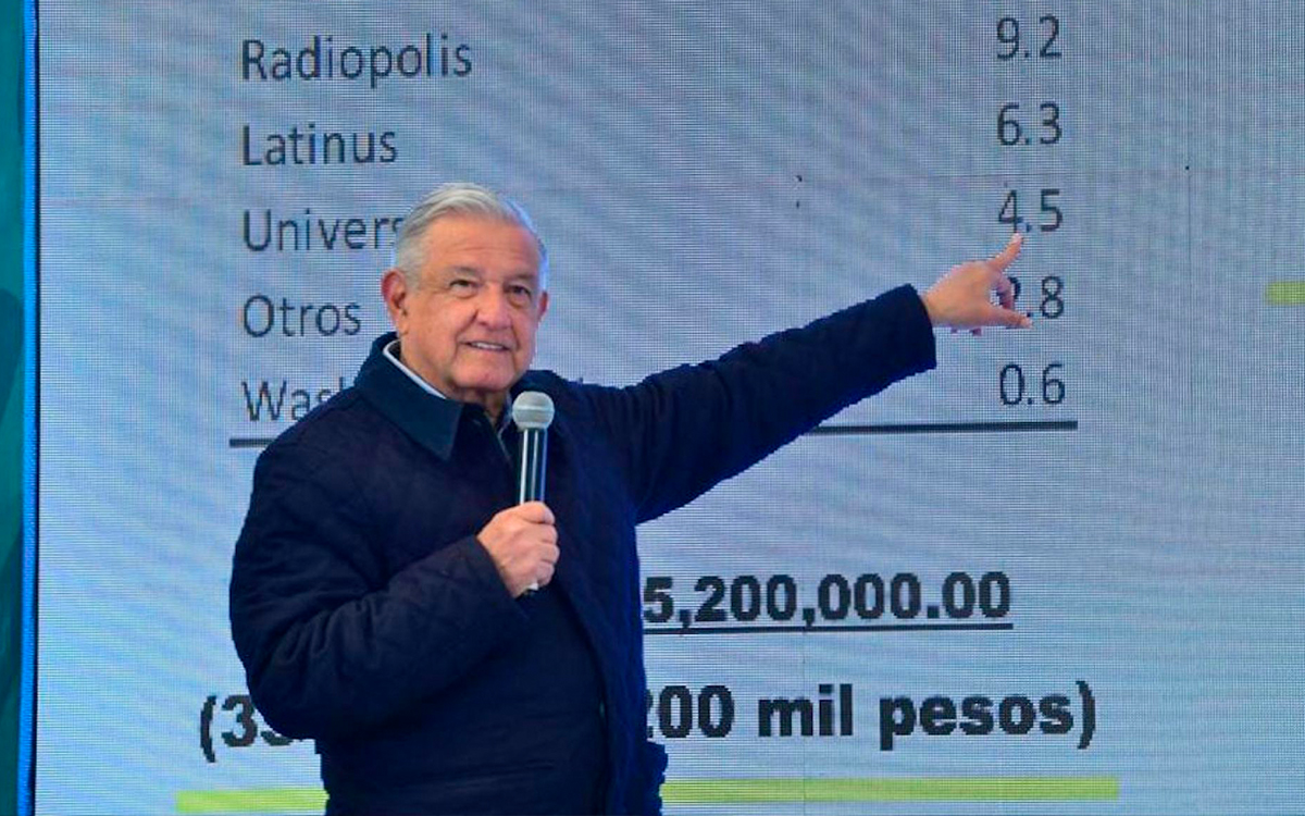 Barra de Abogados pide a AMLO aclarar de dónde sacó los datos de Loret ante riesgo de violar secreto fiscal.