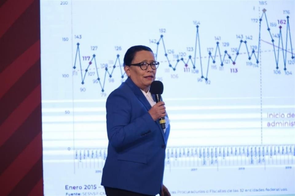 Los homicidios dolosos en el gobierno de AMLO rebasan ya a los registrados en el sexenio de Felipe Calderón.