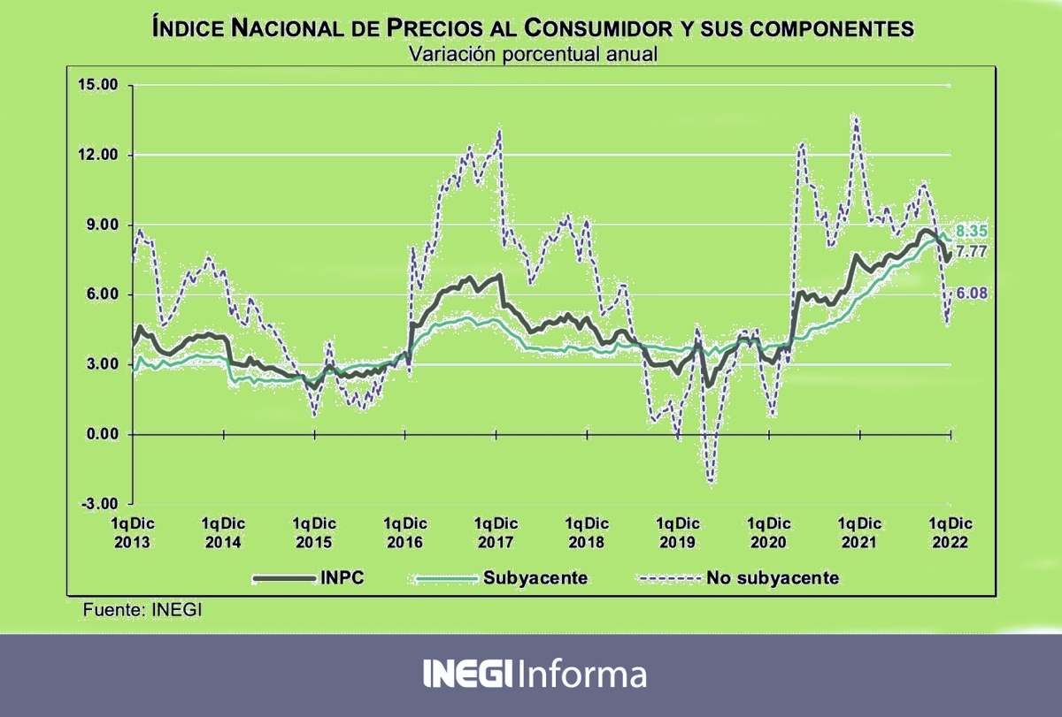 repunta inflación