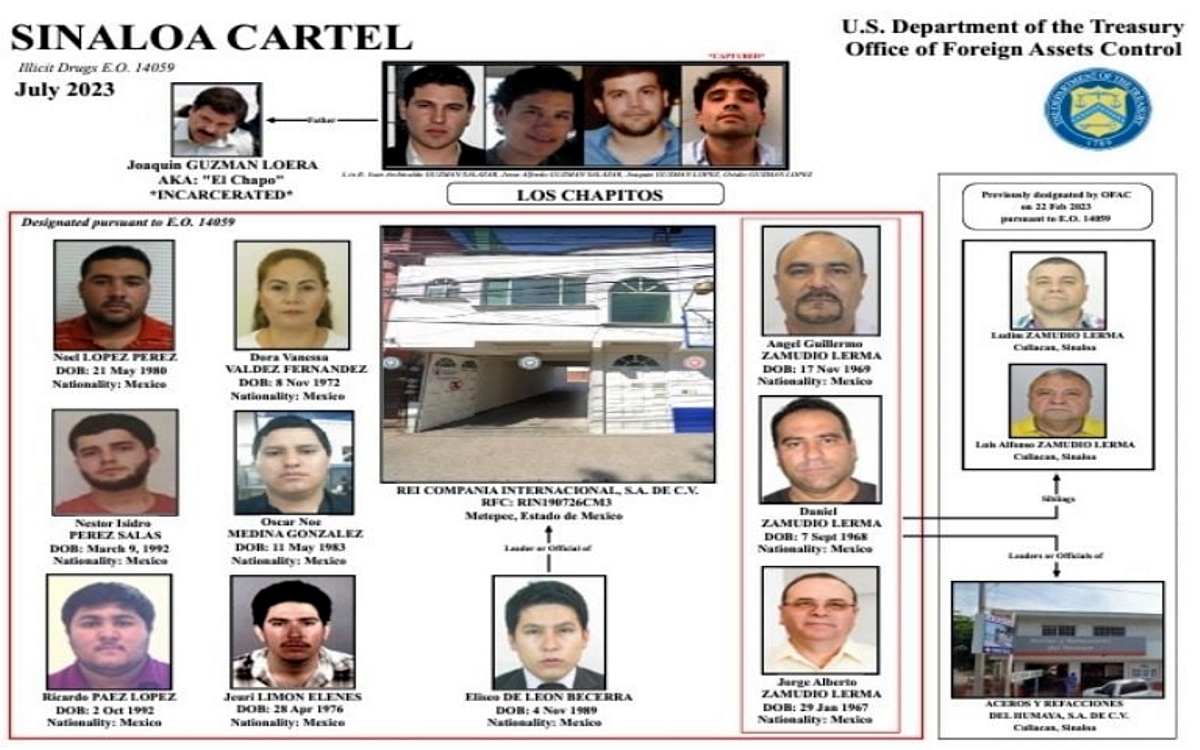 Sancionan en EEUU a tío y primos de los “Chapitos”
