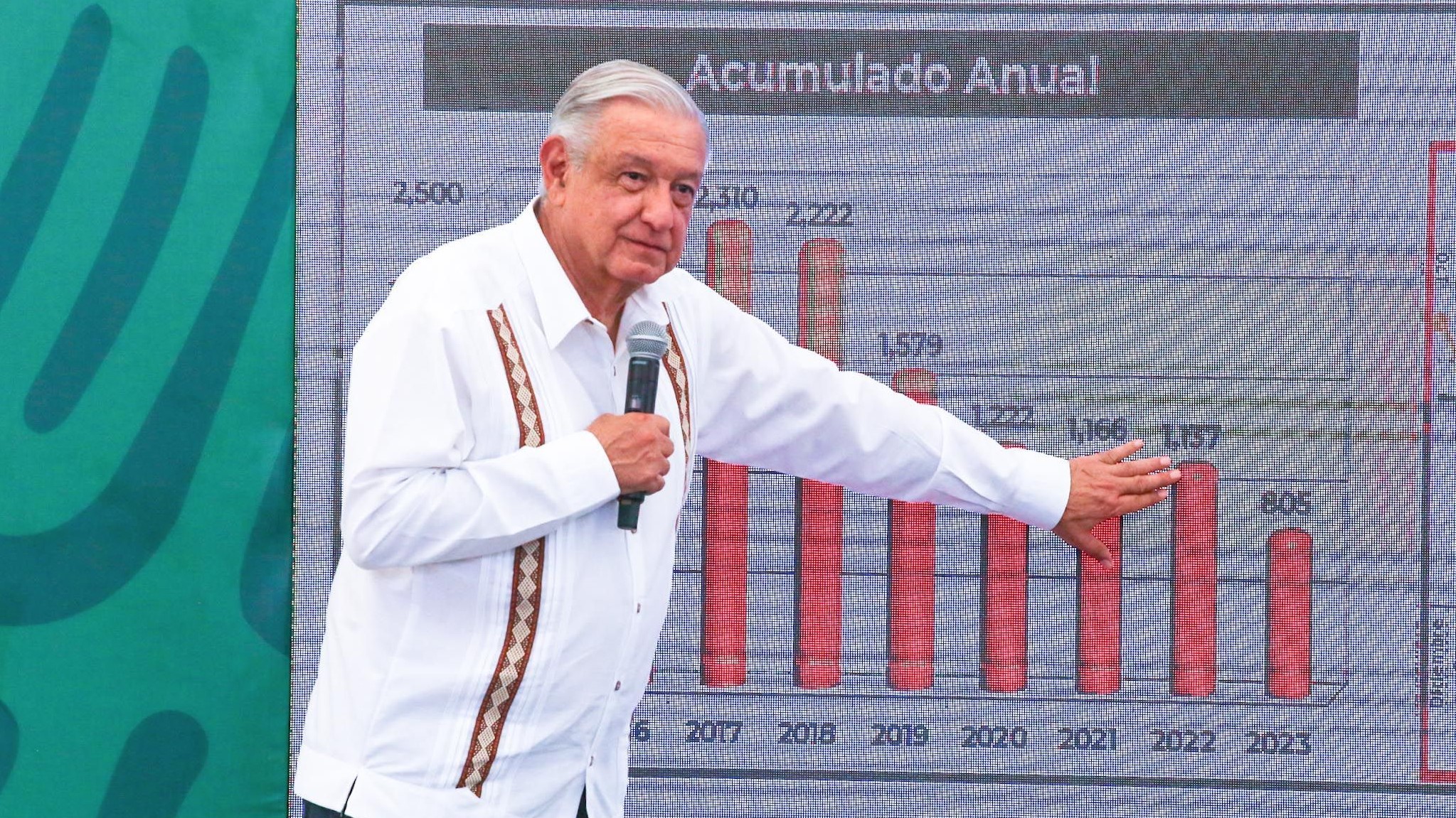 Violencia en Guerrero