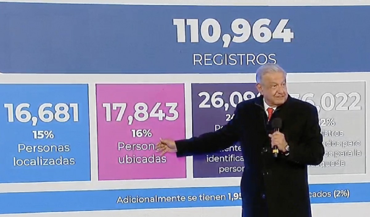 AMLO actualiza cifra de desaparecidos